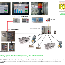 AMS-ZMZ-002582 Alarm Monitoring System (UMS version)