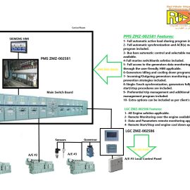 Power Management System PMS ZMZ-002581