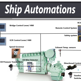 Remote CPP Control/Safety System (ZMZ-002577 CPP Version)