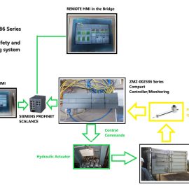 Versatile Automation System: ZMZ-002586