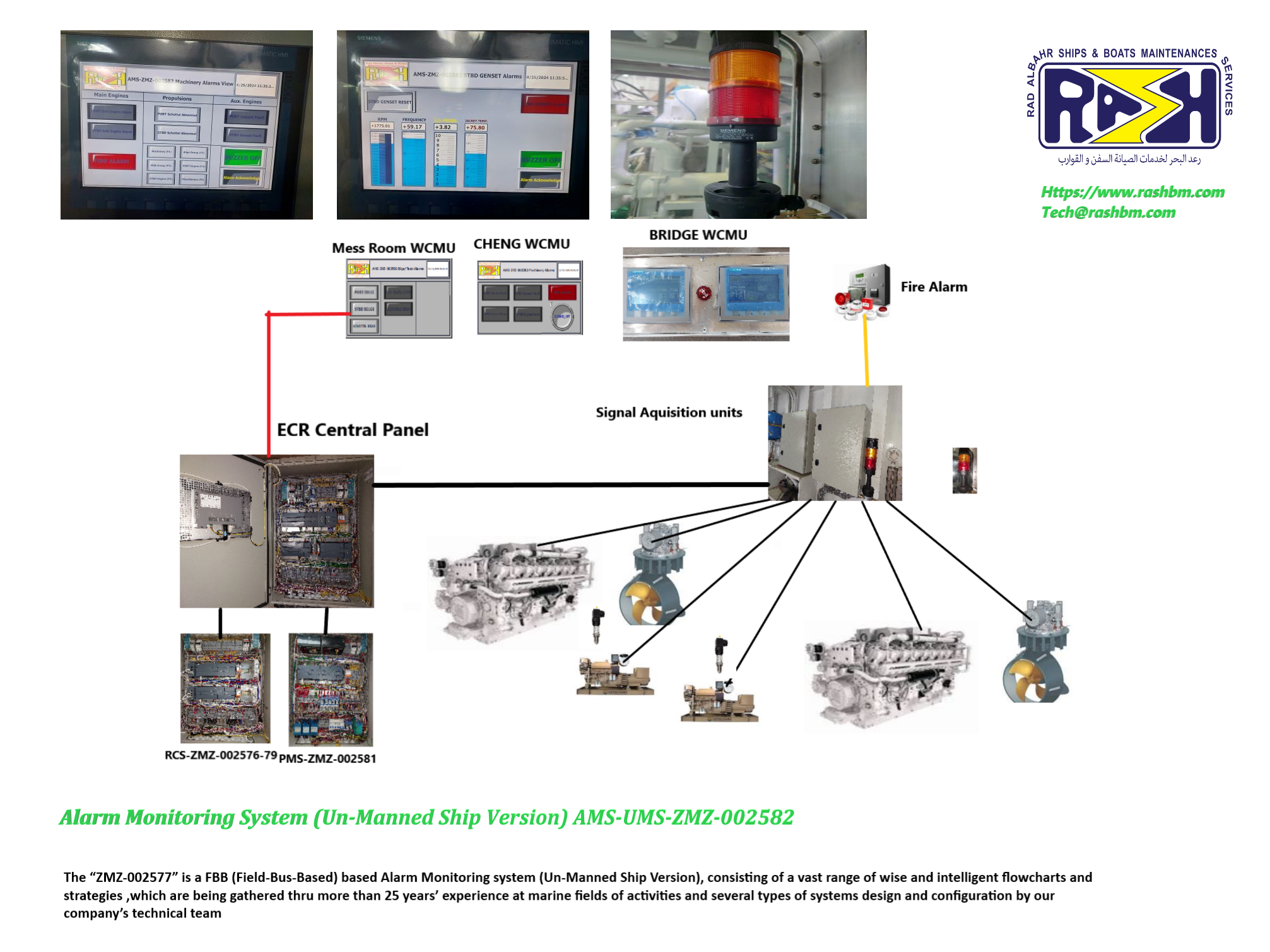 RASHBM Marine Alarm Monitoring System (UMS)