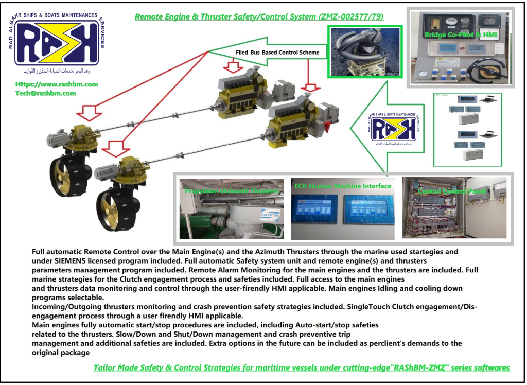 Azimuth Stern Drive Automations