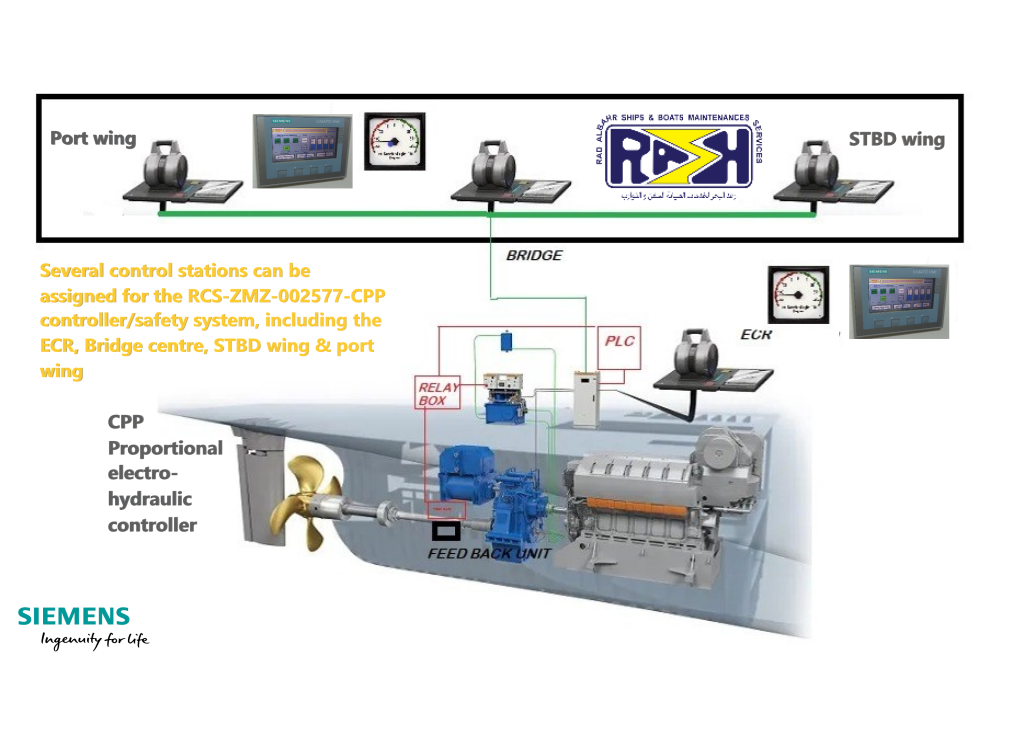 CPP Remote Control System
